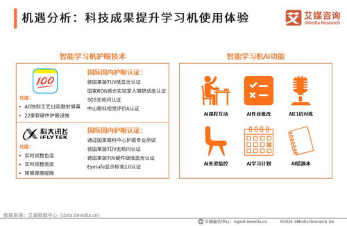 2024-2025年中国智能学习机市场趋势研究报告